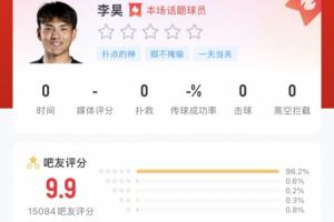超1.5万人给李昊打出9.9高分：你是我的神！请将李日天焊死在国门